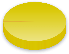 Bevæpnede lærere Poll Results for Sosialistisk Venstreparti
